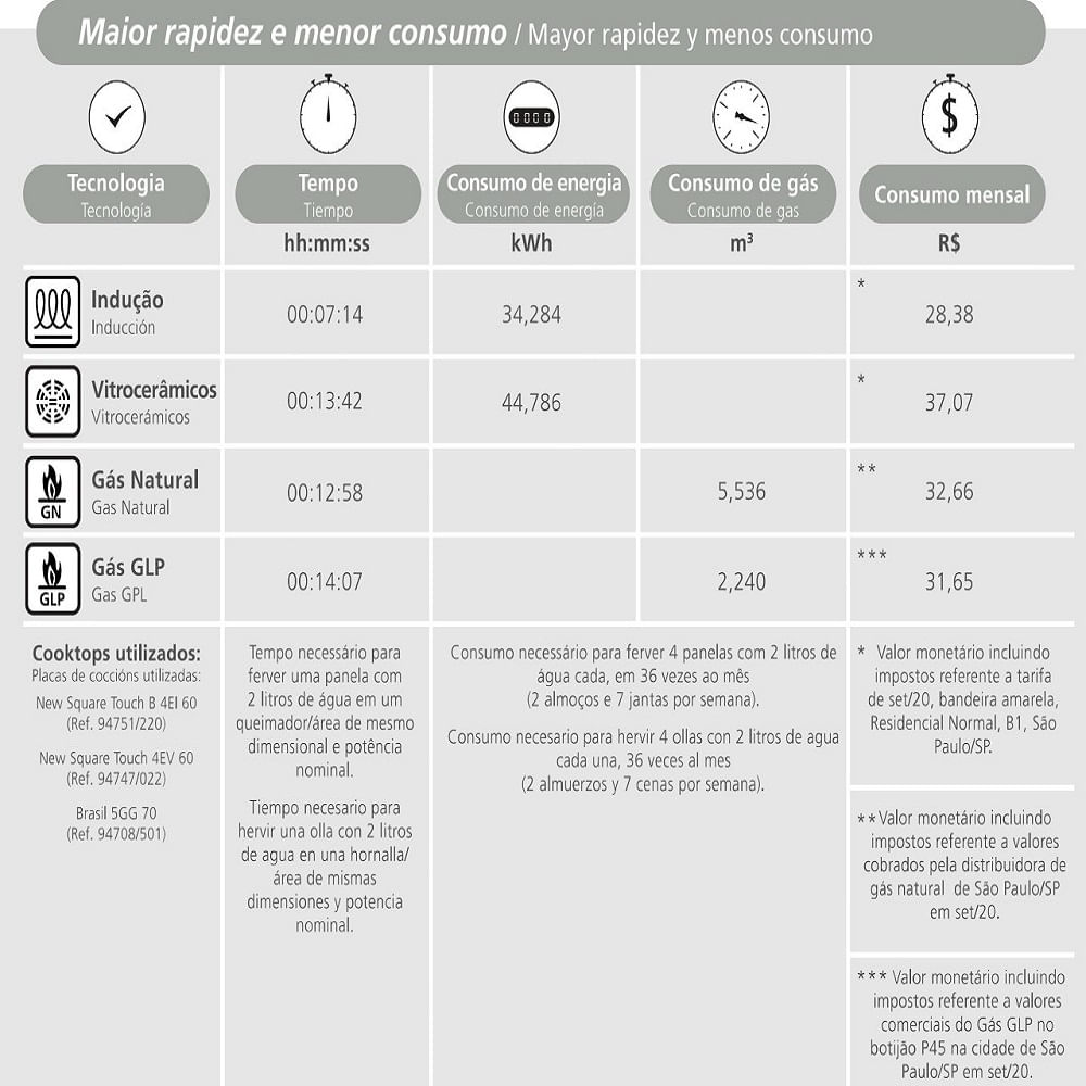 Cooktop de Indução Tramontina 1 Boca Portátil Slim Touch EI 30 Preto – 127 Volts - Imagem 6