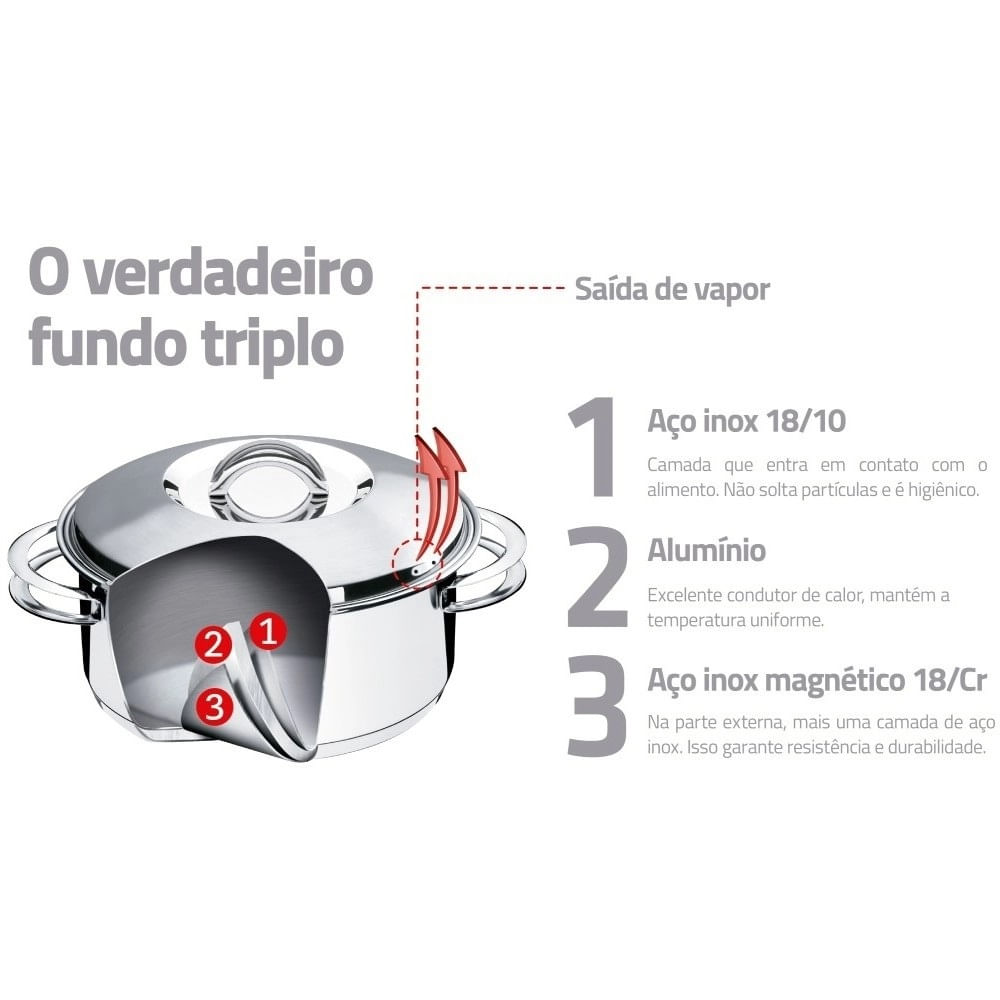 Jogo de Panelas Tramontina Solar 5 Peças em Aço Inox com Fundo Triplo - Imagem 7