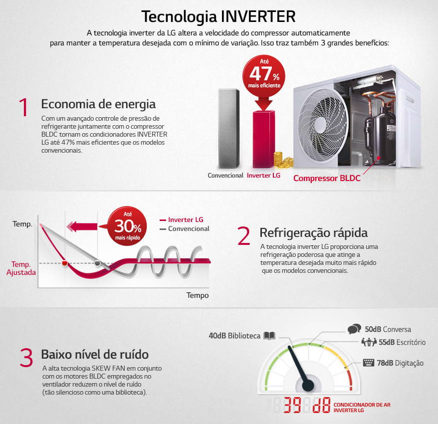 tecnologia_inverter